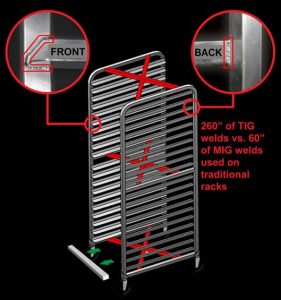 Attributes – XFrameRack